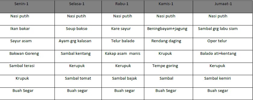 daftar menu catering pabrik di tangerang