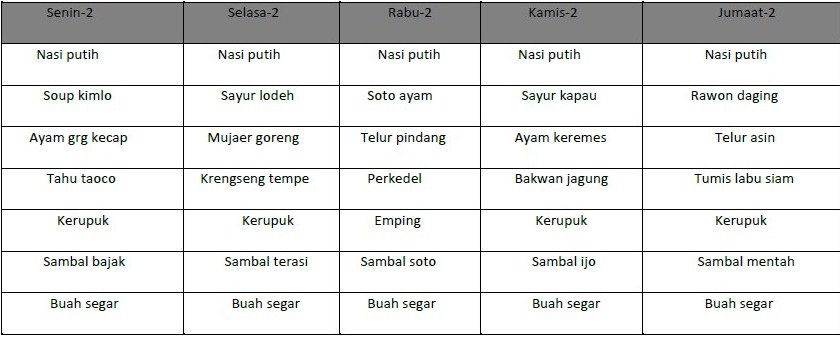 Menu harian karyawan pabrik minggu ke 2