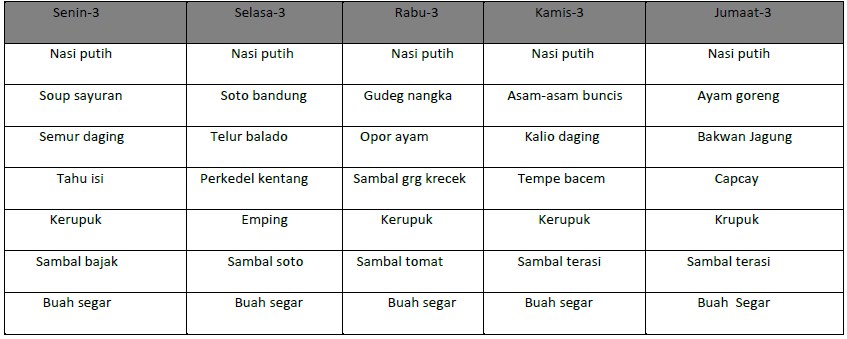 Daftar menu harian karyawan kantor minggu ke 3