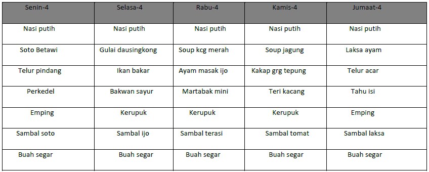 Daftar menu harian karyawan pabrik di Tangerang